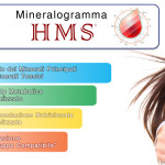 Mineralogramma Roma